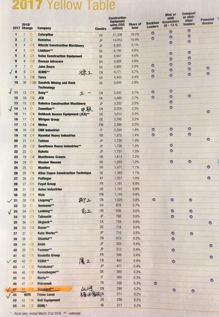 喜讯：k1体育
再次荣登2016年度中国机械百强企业