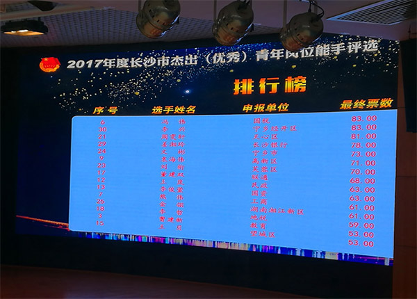 k1体育
朱振新荣获长沙市2017年度杰出青年岗位能手