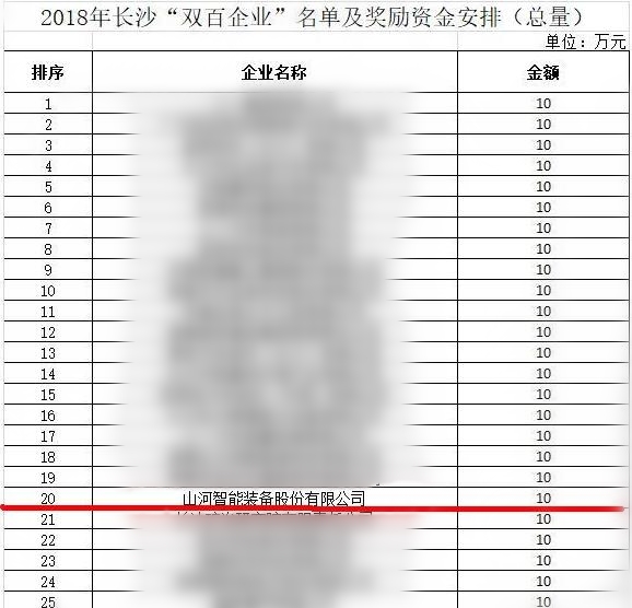 k1体育
喜获“双百”企业表彰