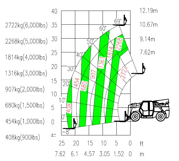 k1体育
新品叉装车批量下线发往美国