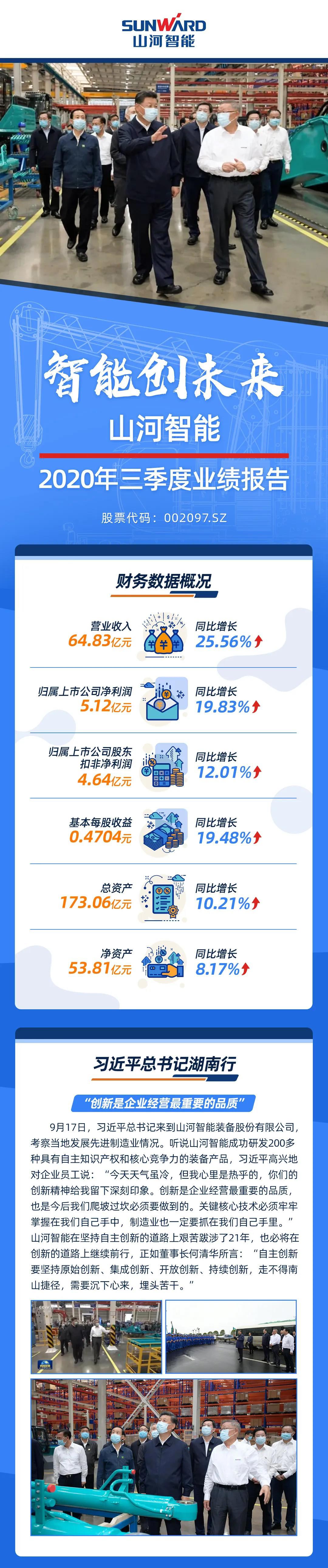 智能创未来 | k1体育
2020年三季度业绩报告