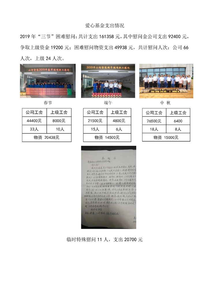 k1体育
装备股份有限公司社会责任报告