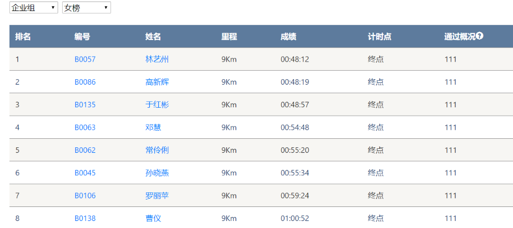 笑对风雨 奋勇奔行——k1体育
20周年环湖跑跑出精气神