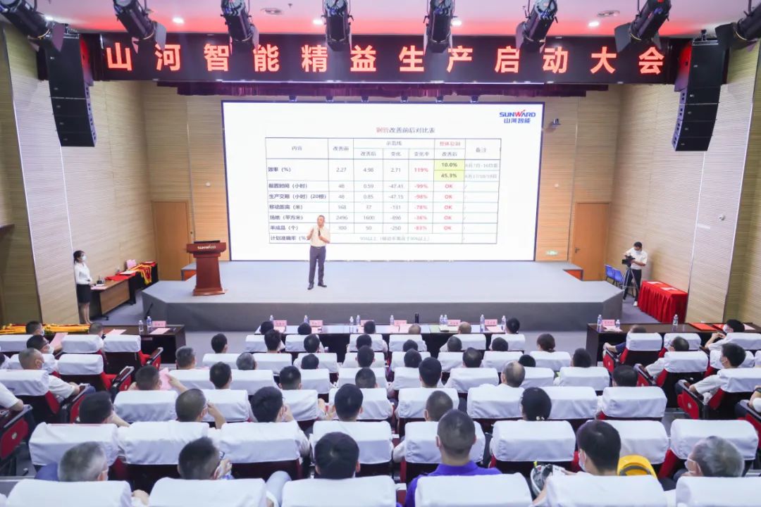 打造制造核心竞争力，助力公司再腾飞——k1体育
精益生产启动大会胜利召开