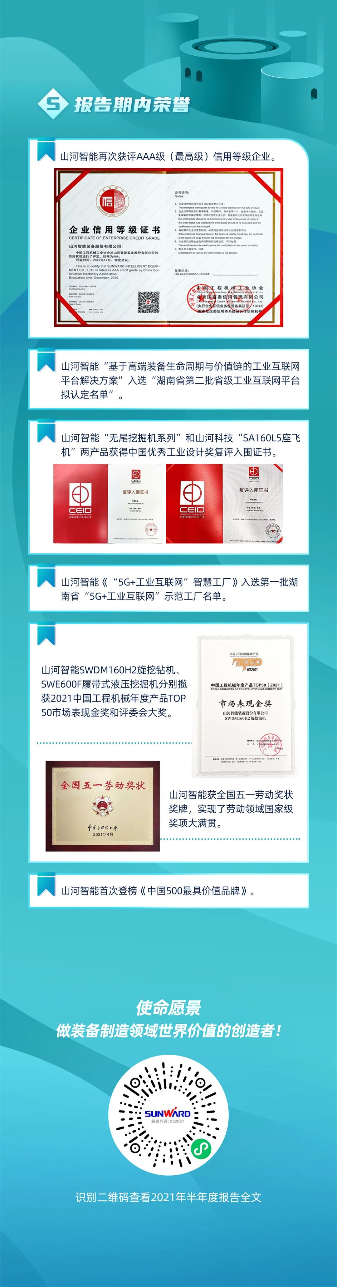 一图读懂k1体育
2021年半年度报告