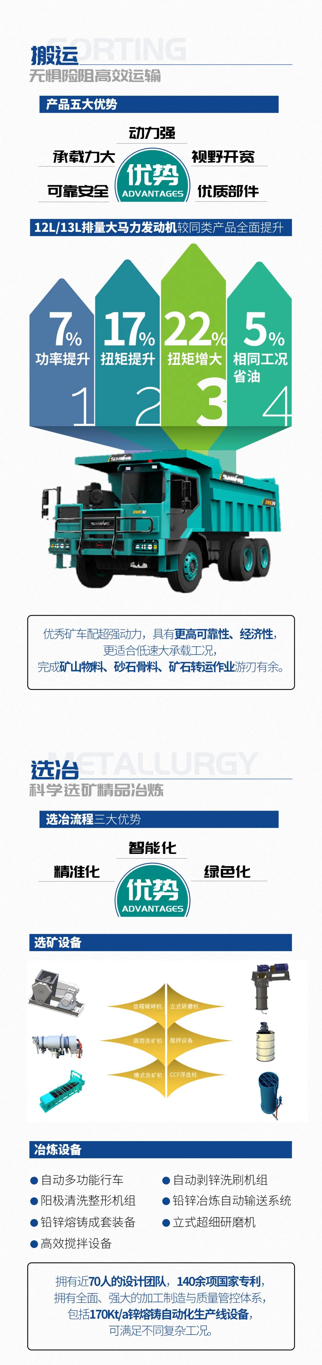 一图读懂 | 6大作业场景全覆盖，k1体育
绿色矿山与冶炼成套装备优势凸显