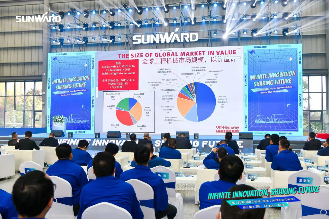 加速推进国际市场布局!k1体育
2021全球代理商大会成功召开