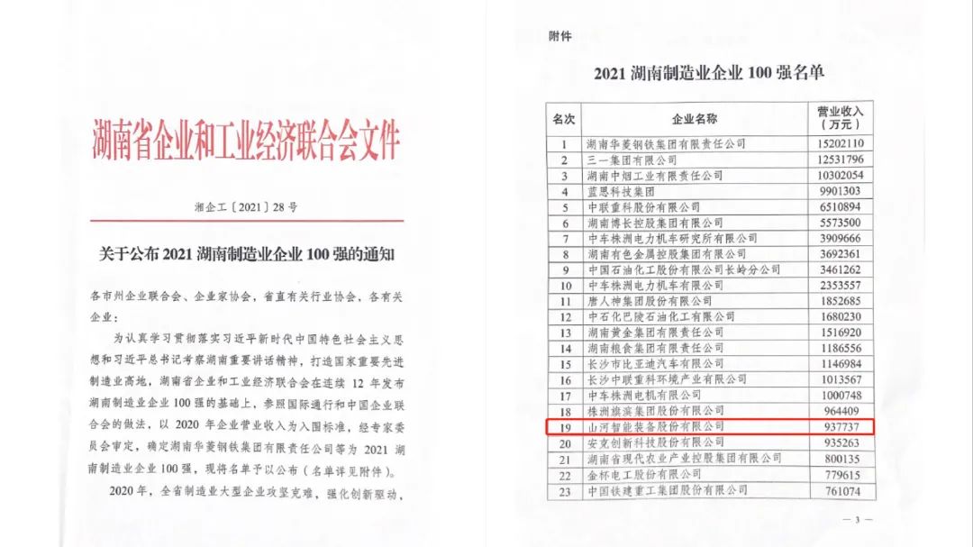 厉害了！k1体育
再次登榜湖南企业100强