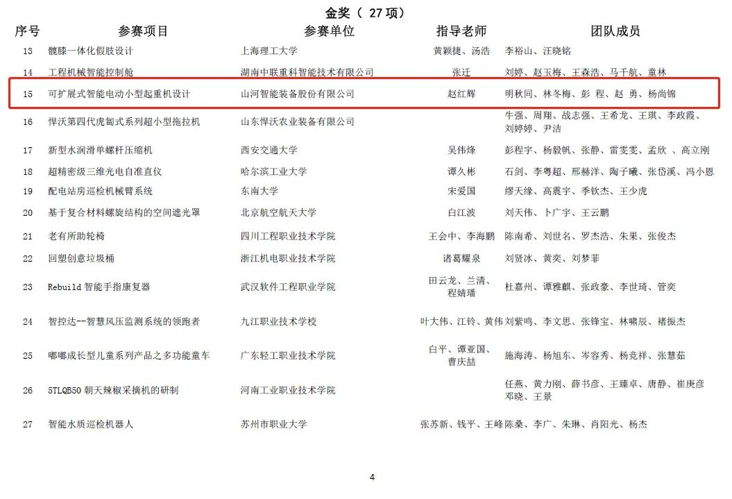 一金一铜二优秀！k1体育
斩获“华辰杯”多个大奖
