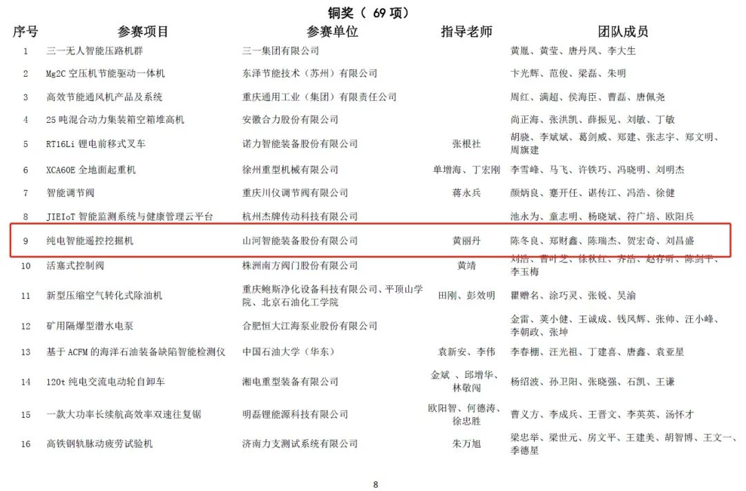 一金一铜二优秀！k1体育
斩获“华辰杯”多个大奖