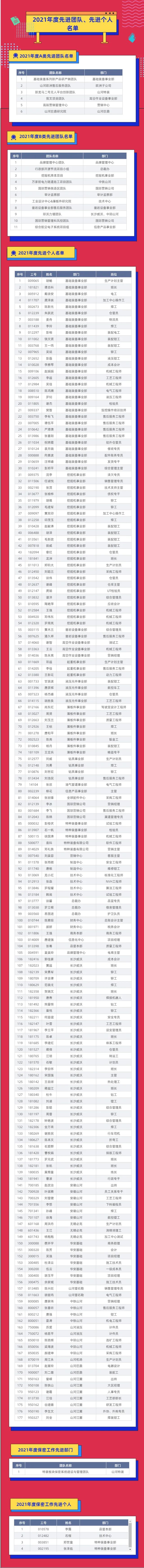 评先进，树榜样！k1体育
2021年度先进团队及个人名单来了