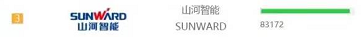 品牌赋能!k1体育
登上“工程机械用户品牌关注度十强”榜单