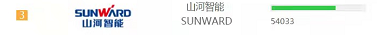 品牌赋能!k1体育
登上“工程机械用户品牌关注度十强”榜单