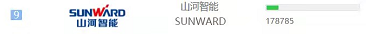 品牌赋能!k1体育
登上“工程机械用户品牌关注度十强”榜单
