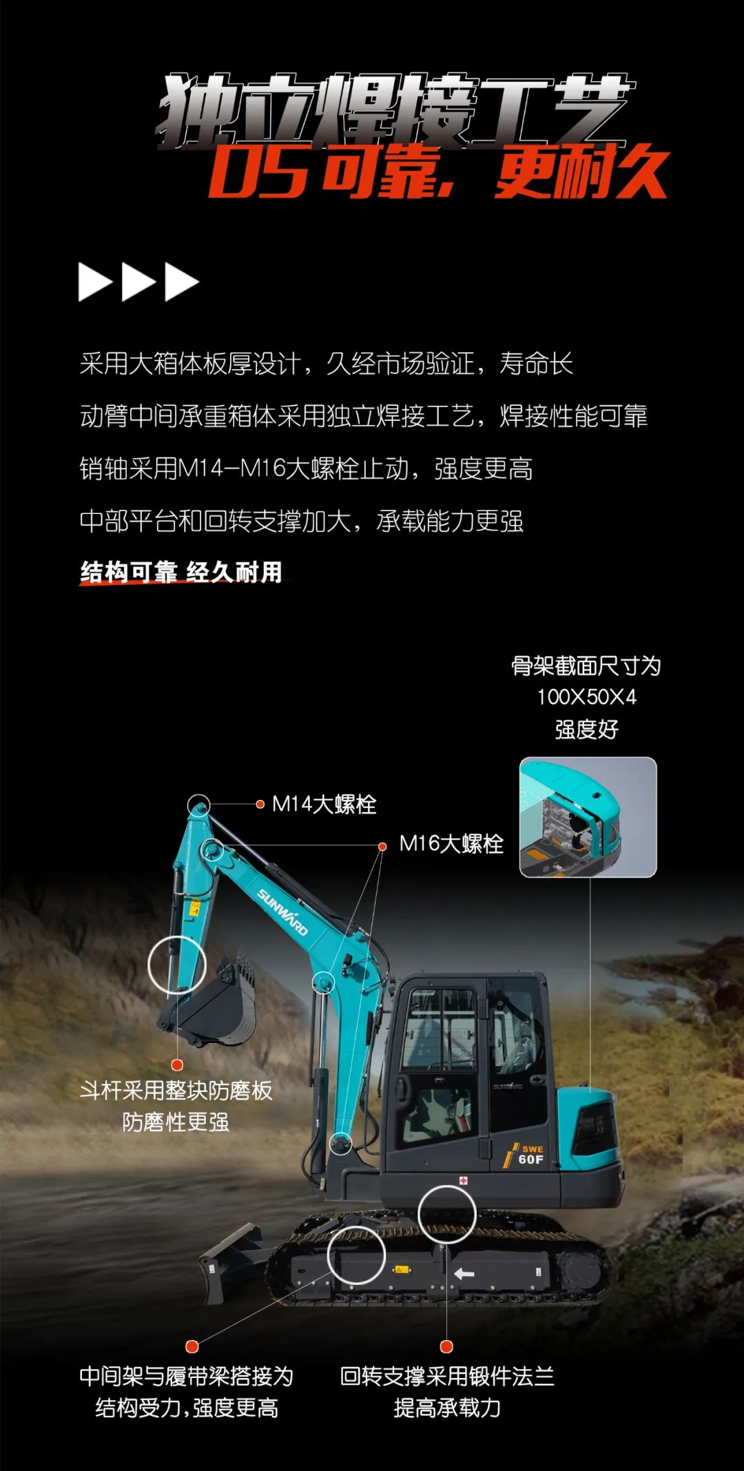 一图读懂 | 献礼七一 · k1体育
SWE60F挖掘机低碳来袭