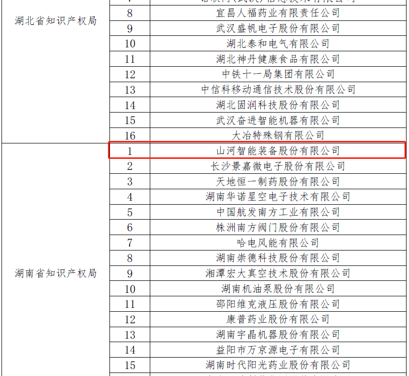 再获国家级荣誉！k1体育
获评“国家知识产权示范企业”