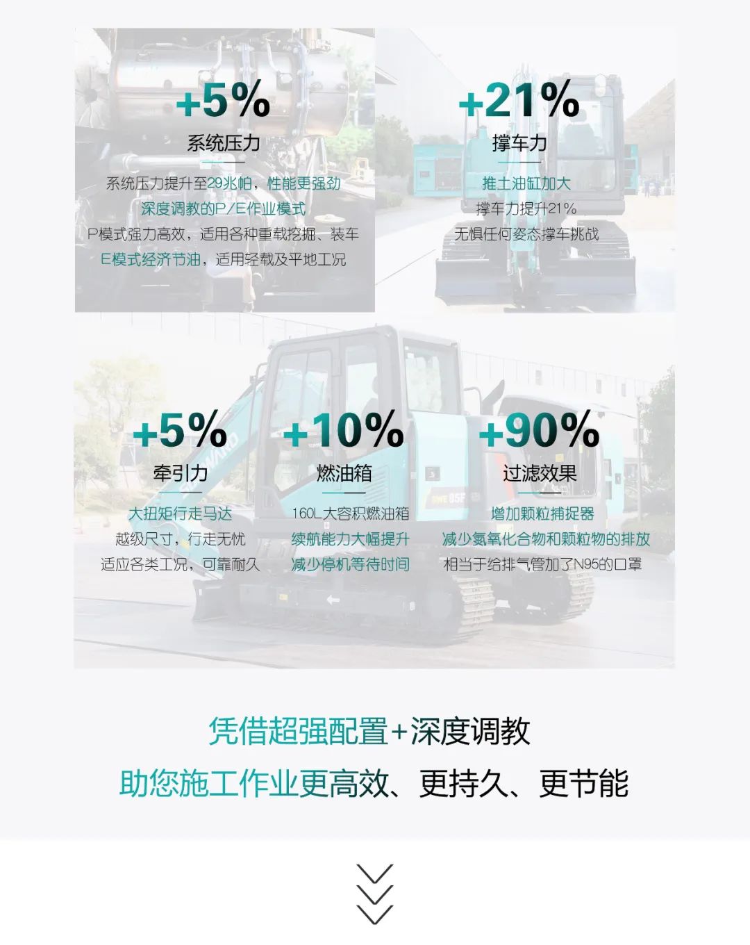 国四精品 | 城市建设哪家强？还得看k1体育
小挖SWE85F