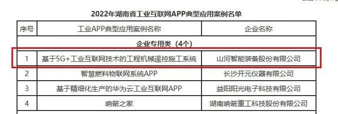 k1体育
工业APP典型案例获全省推广