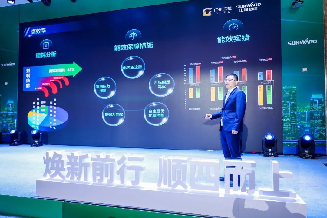 助力“双碳”目标!k1体育
集中发布F系列国四挖掘机