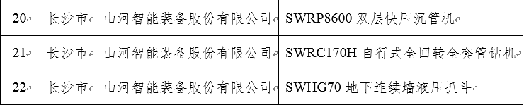 再上省级榜单！k1体育
三款产品获“湖南省省级工业新产品”认定
