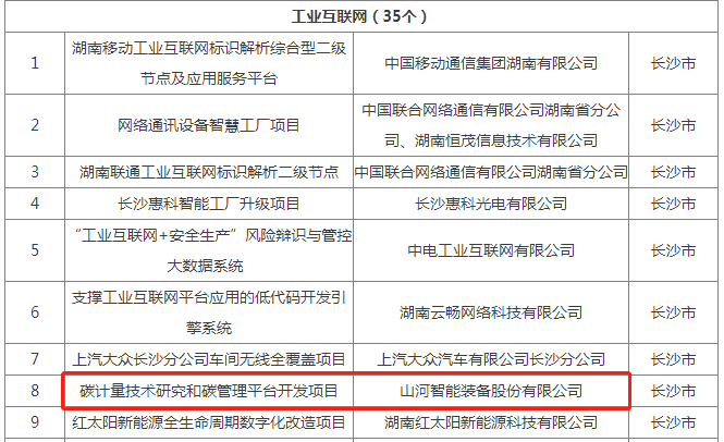 绿色领航，数智同行！k1体育
入选2024湖南省“数字新基建”100个标志性项目