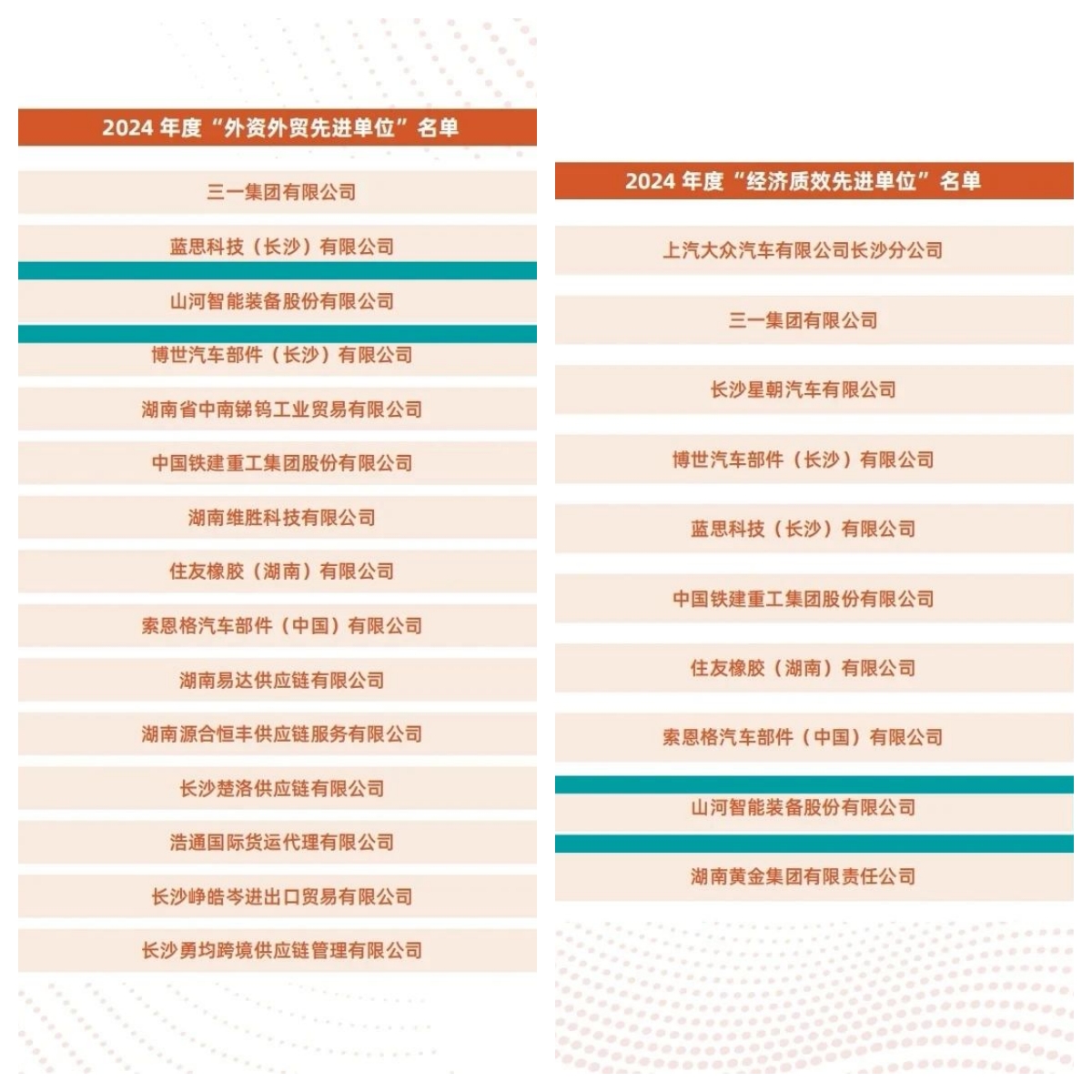 助力长沙经开区高质量发展,k1体育
喜获四奖项