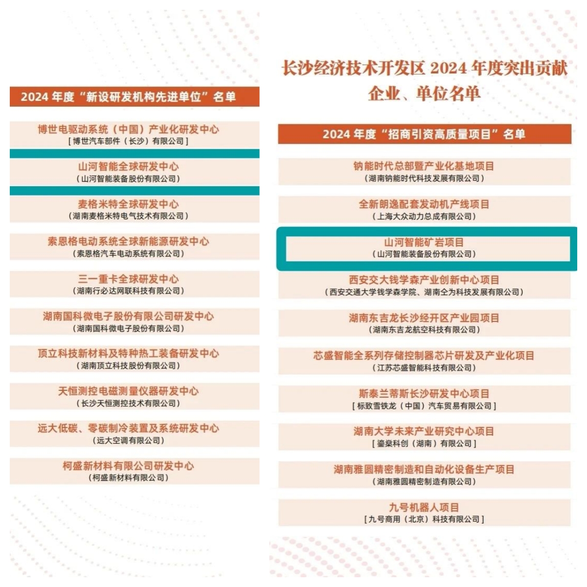 助力长沙经开区高质量发展,k1体育
喜获四奖项