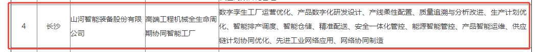 荣誉+1！k1体育
获评湖南省先进级智能工厂