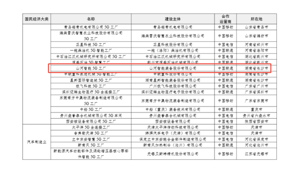 “智造”新范式!k1体育
入选工信部《2025年5G工厂名录》
