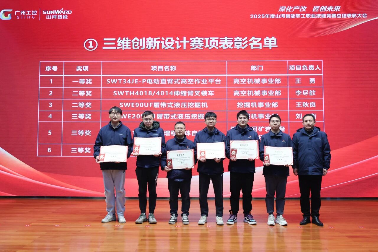 k1体育
2025年度职工职业技能竞赛总结表彰大会成功召开