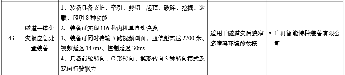 硬核科技赋能应急救援！k1体育
两款装备入选工信部《先进安全应急装备推广目录》