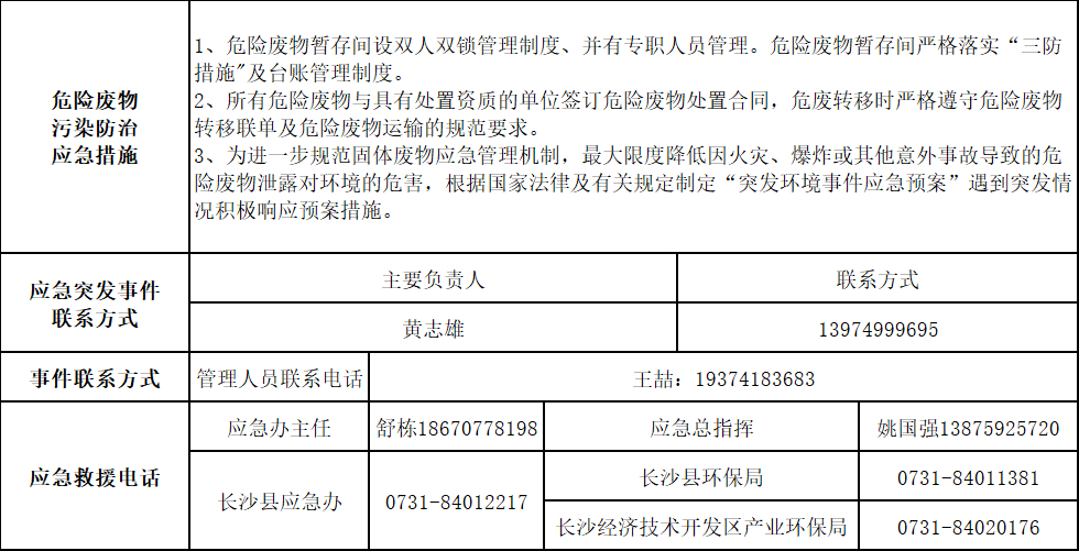 k1体育
装备股份有限公司2025年危险废物污染防治信息公示