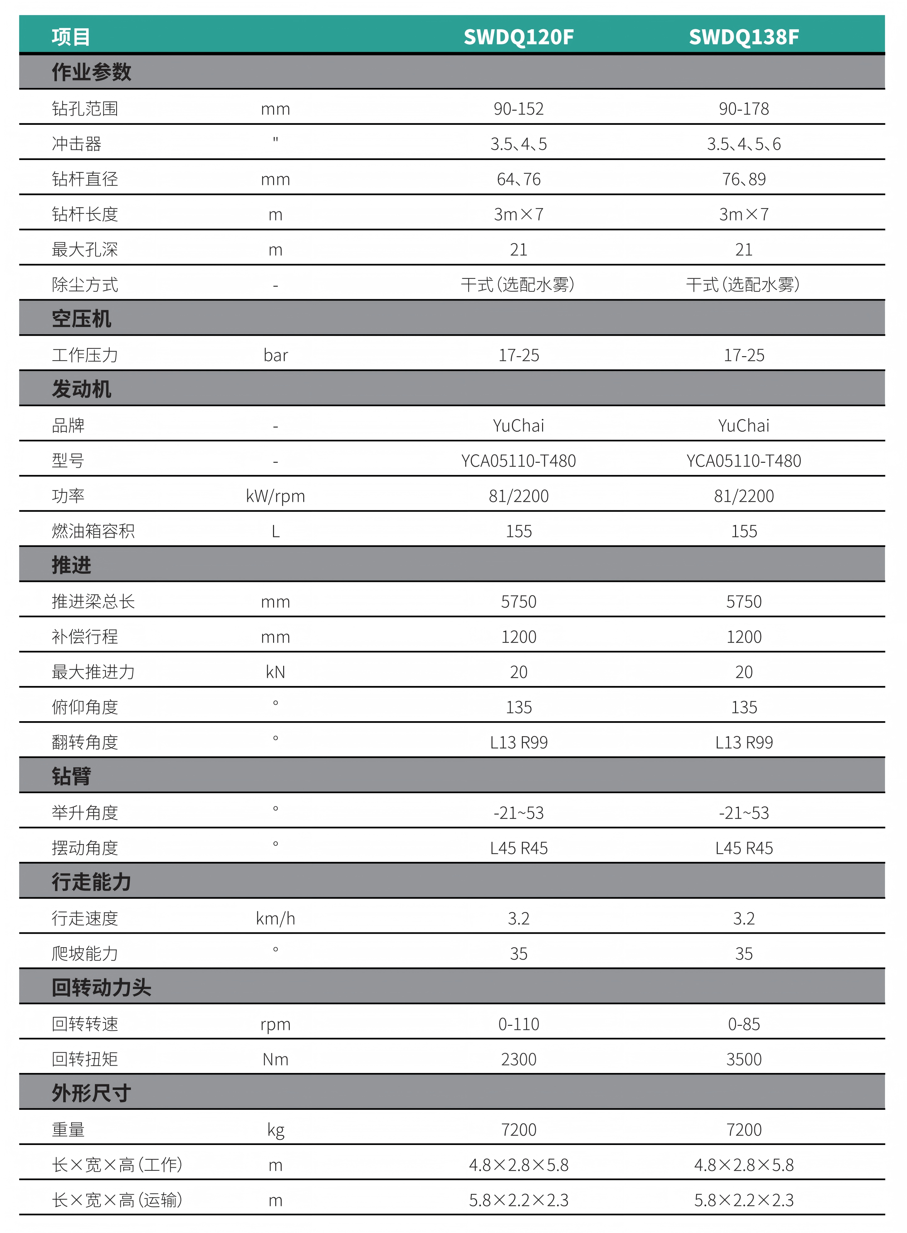 分体式潜孔钻机